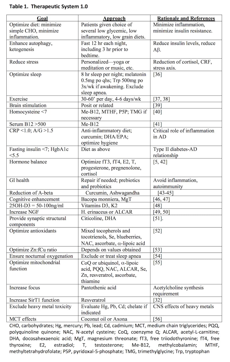 Reversal of cognitive decline