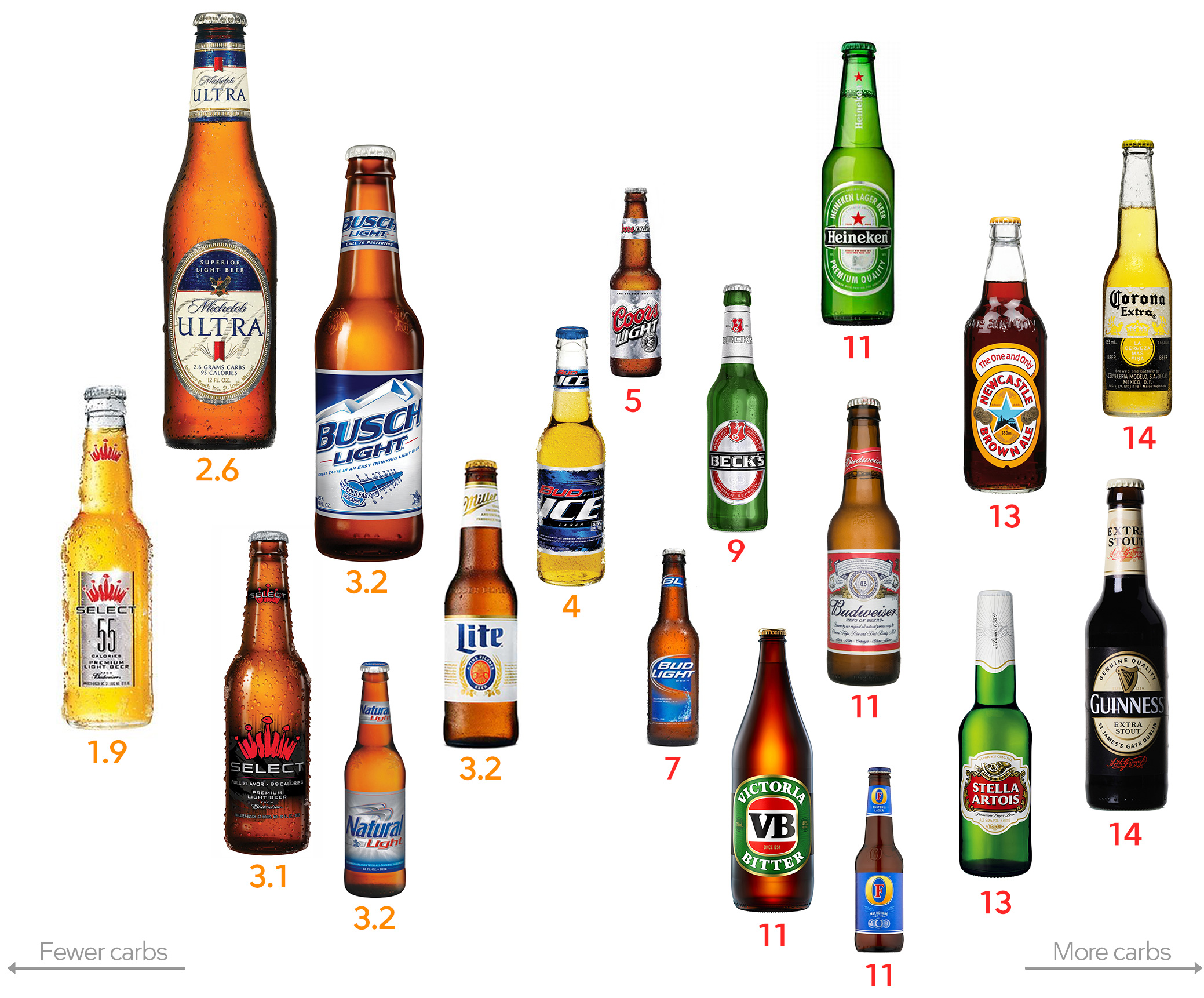 Atkins Alcohol Carb Chart