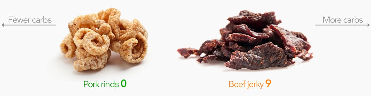 Keto snacks: pork rinds and beef jerky