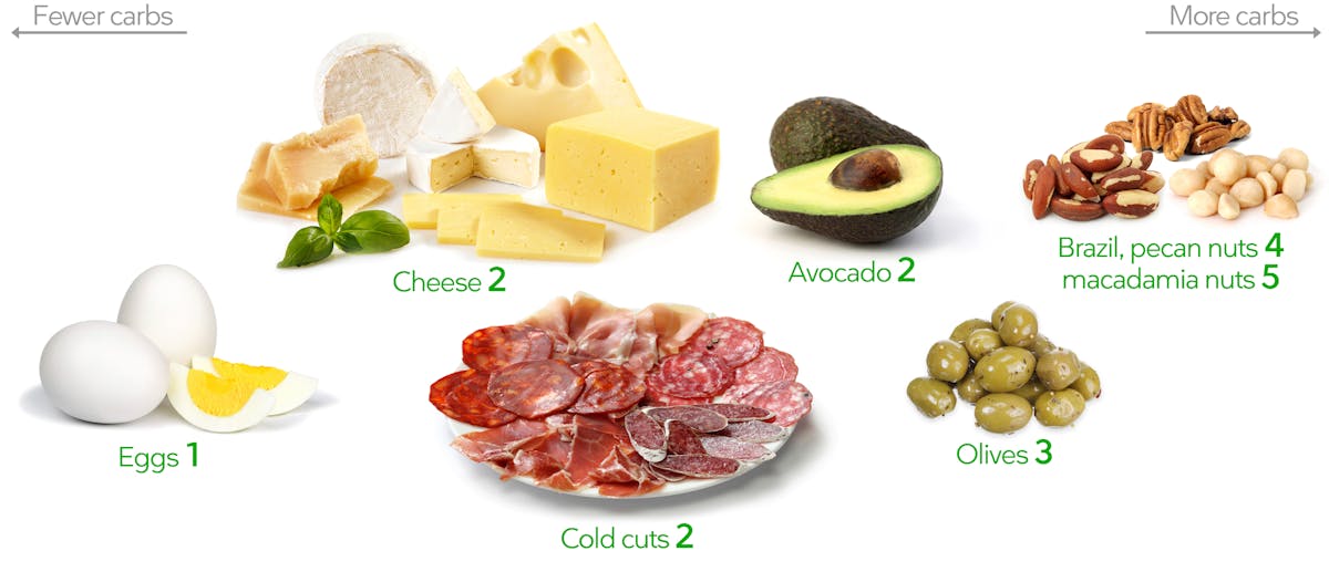 Low-carb snacks: no preparation needed