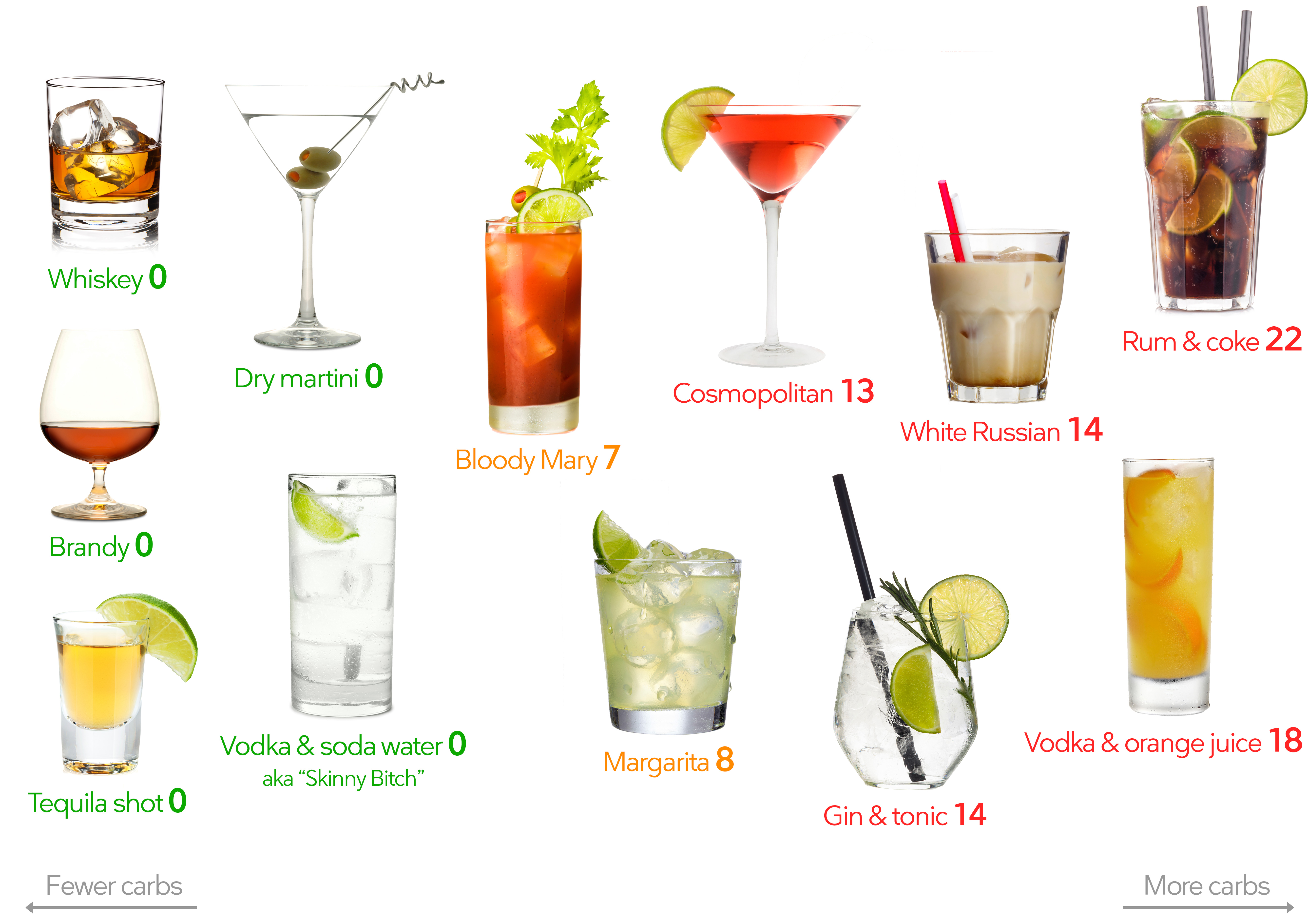 Calories From Alcohol Chart