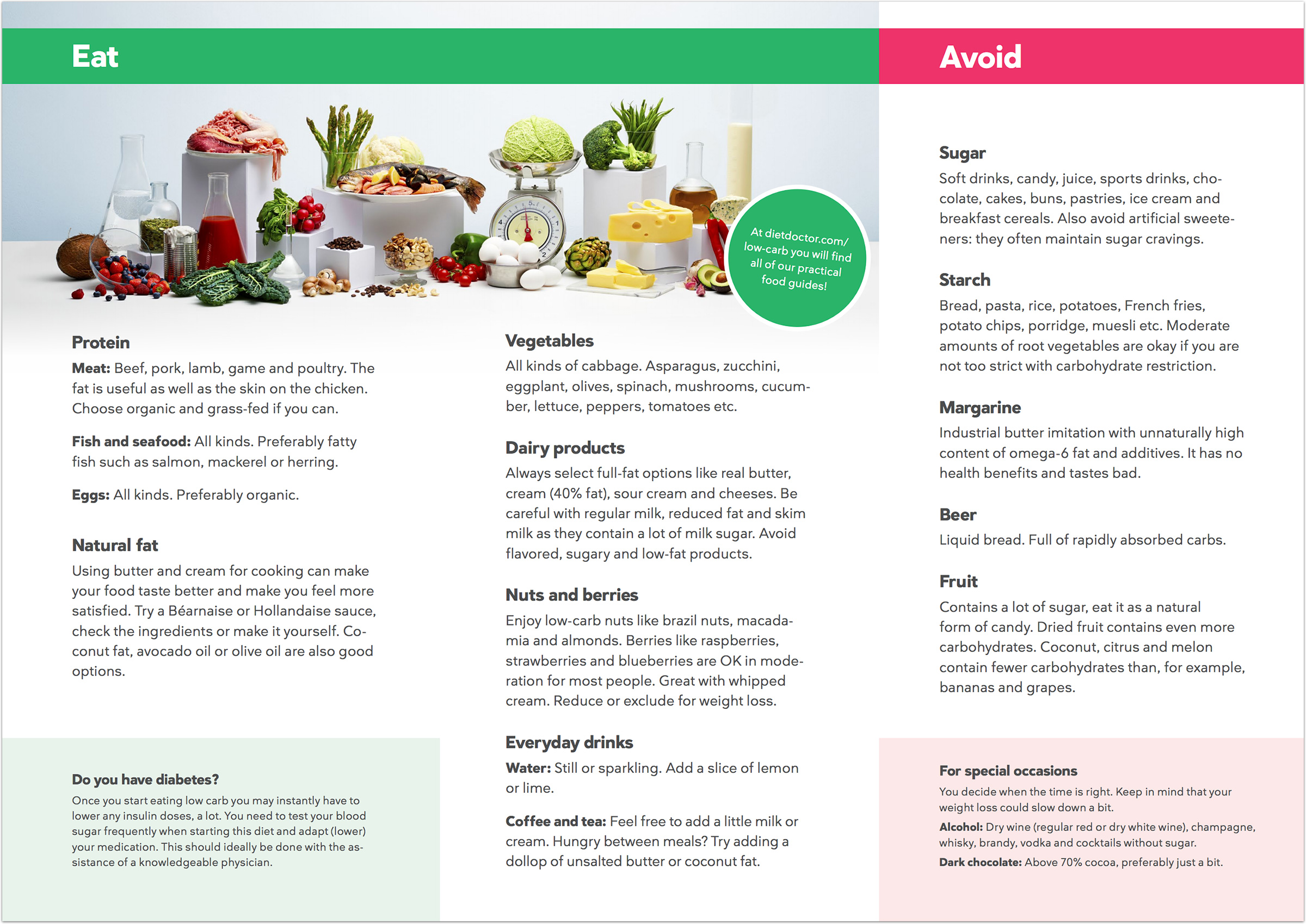 Dieta keto vegetariana pdf