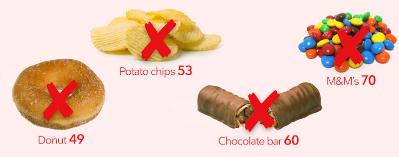 Keto snacks: horrible choices