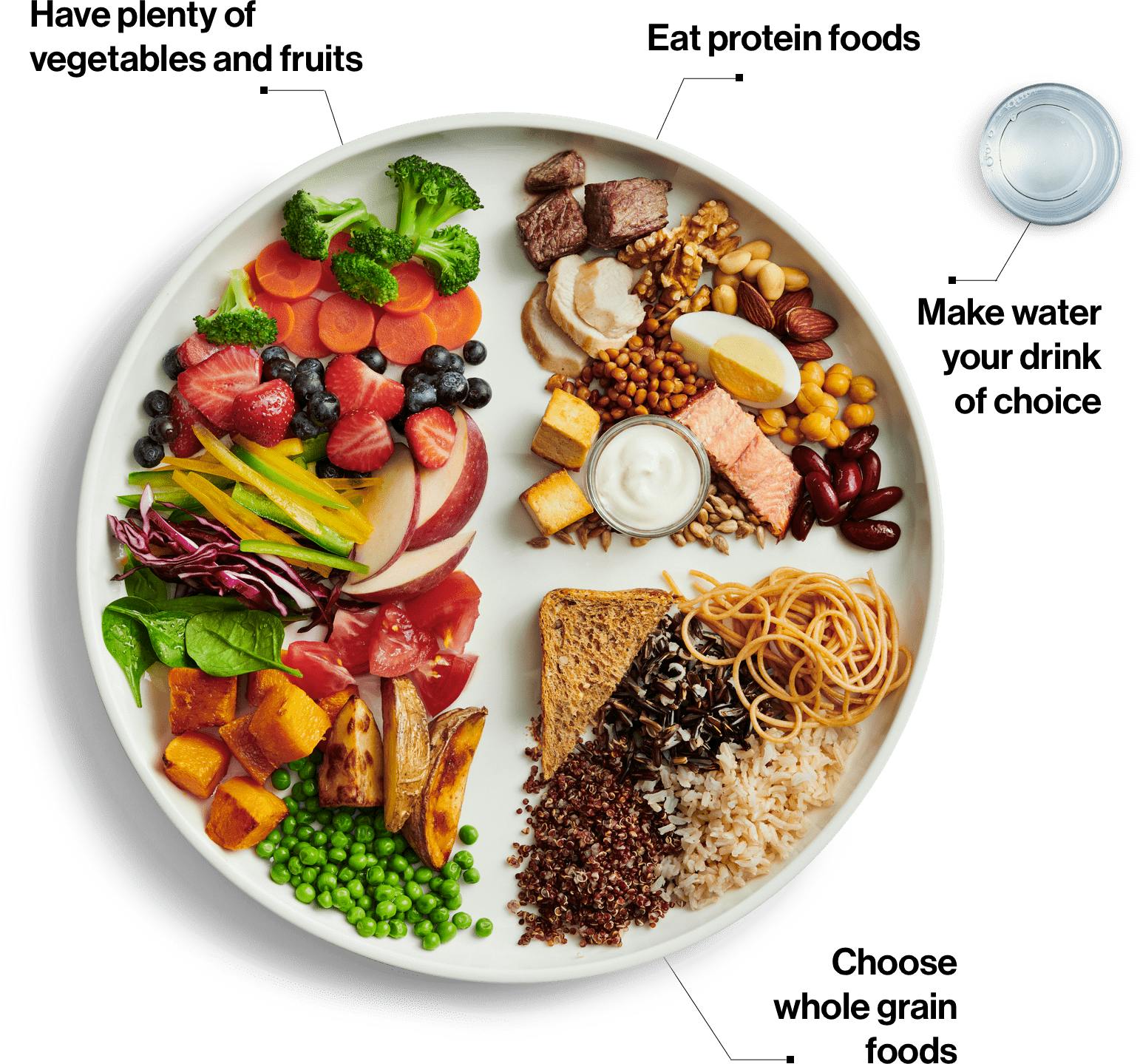 The New Canada Food Guide Diet Doctor