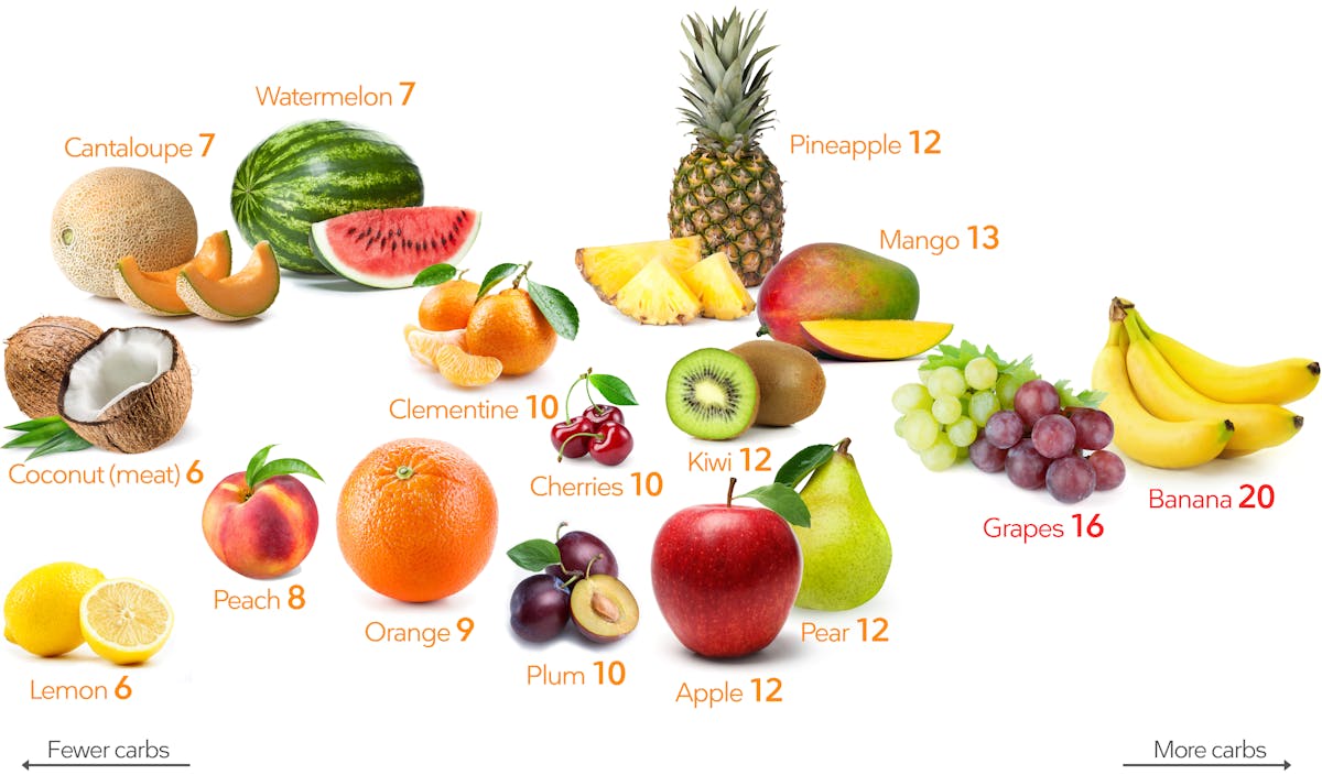 Low-carb fruits