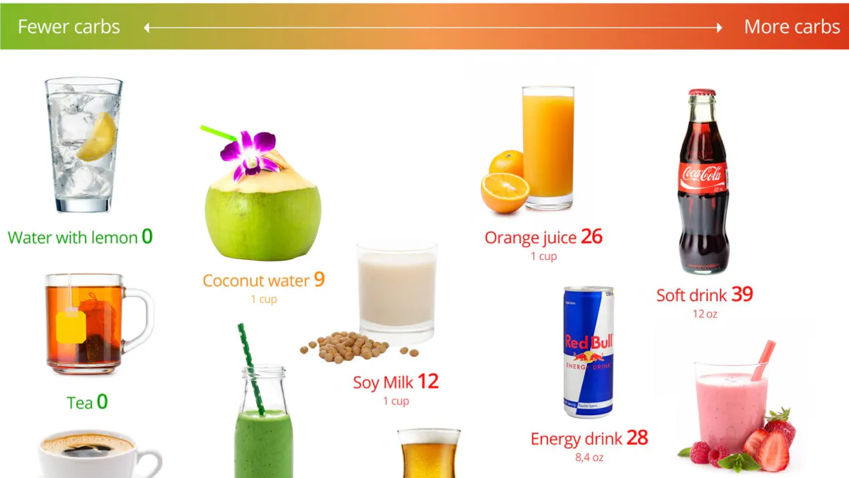 Keto drinks – the best and the worst