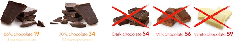 different types of chocolate