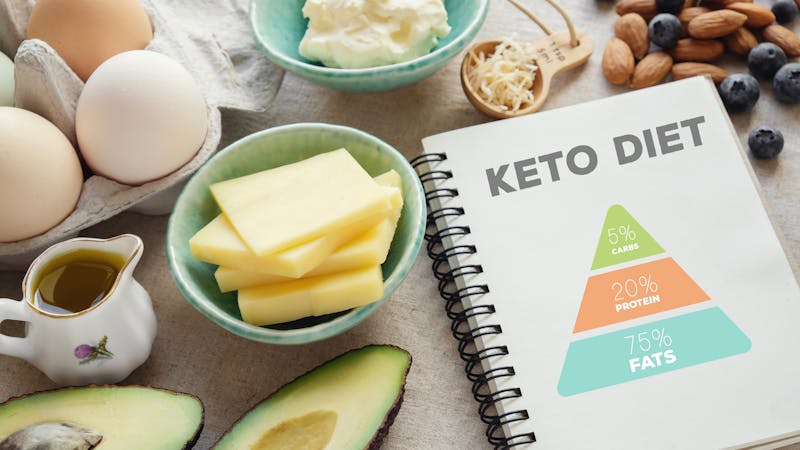 ketogenic diet with nutrition diagram,  low carb,  high fat healthy weight loss meal plan