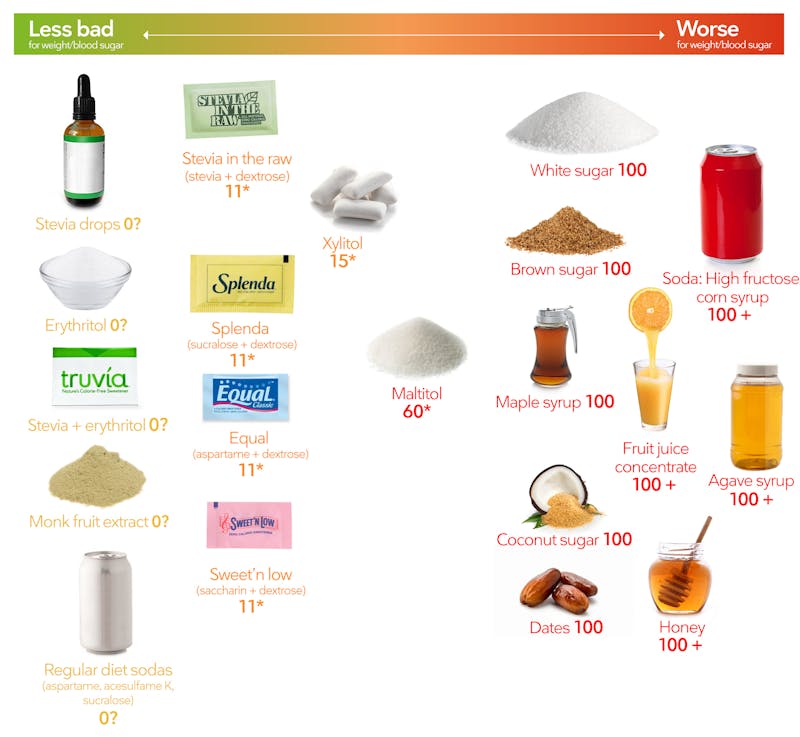 can you have honey on keto diet