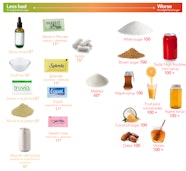 Artificial Sugar Causes Weight Gain 2017 Logixlasopa