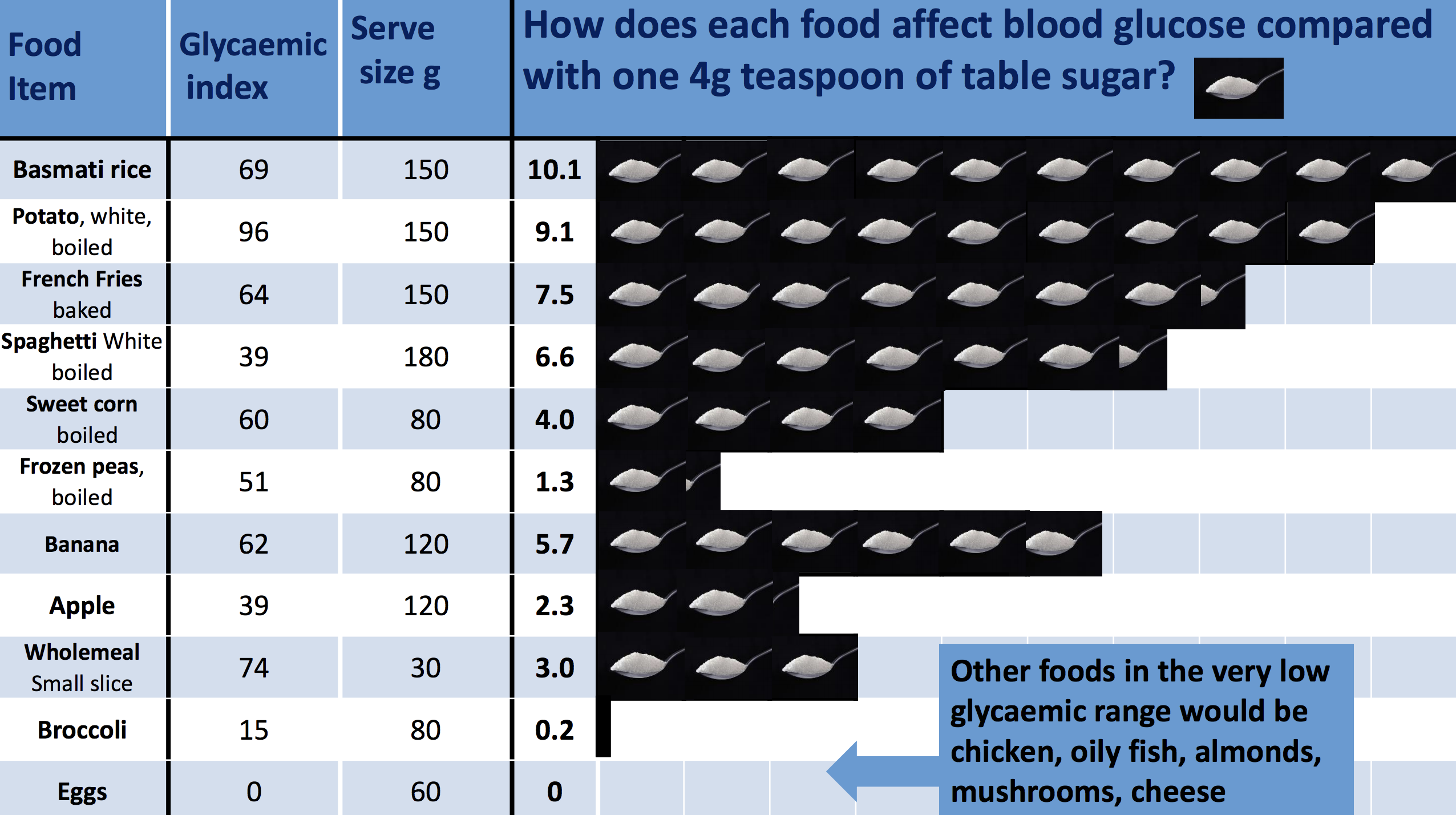 how to check blood sugar for ketosis