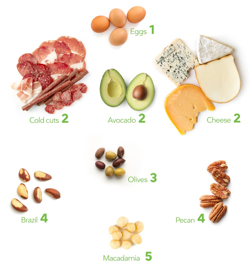 Carb counting and healthy snacking