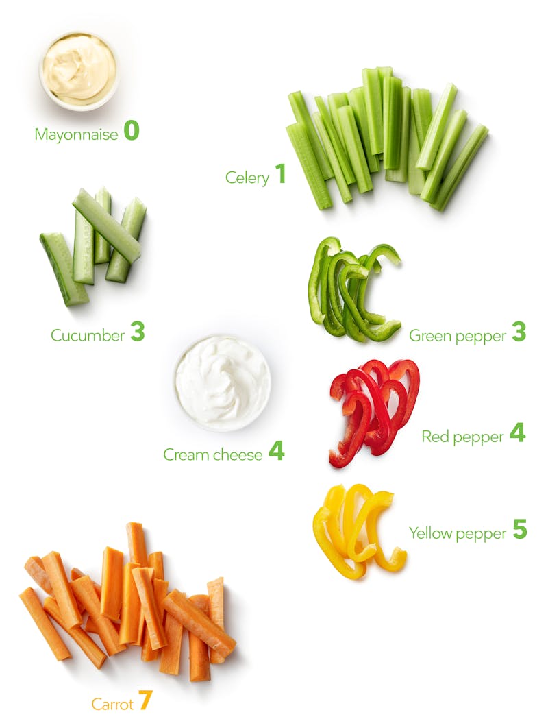 Keto Veggies and dip