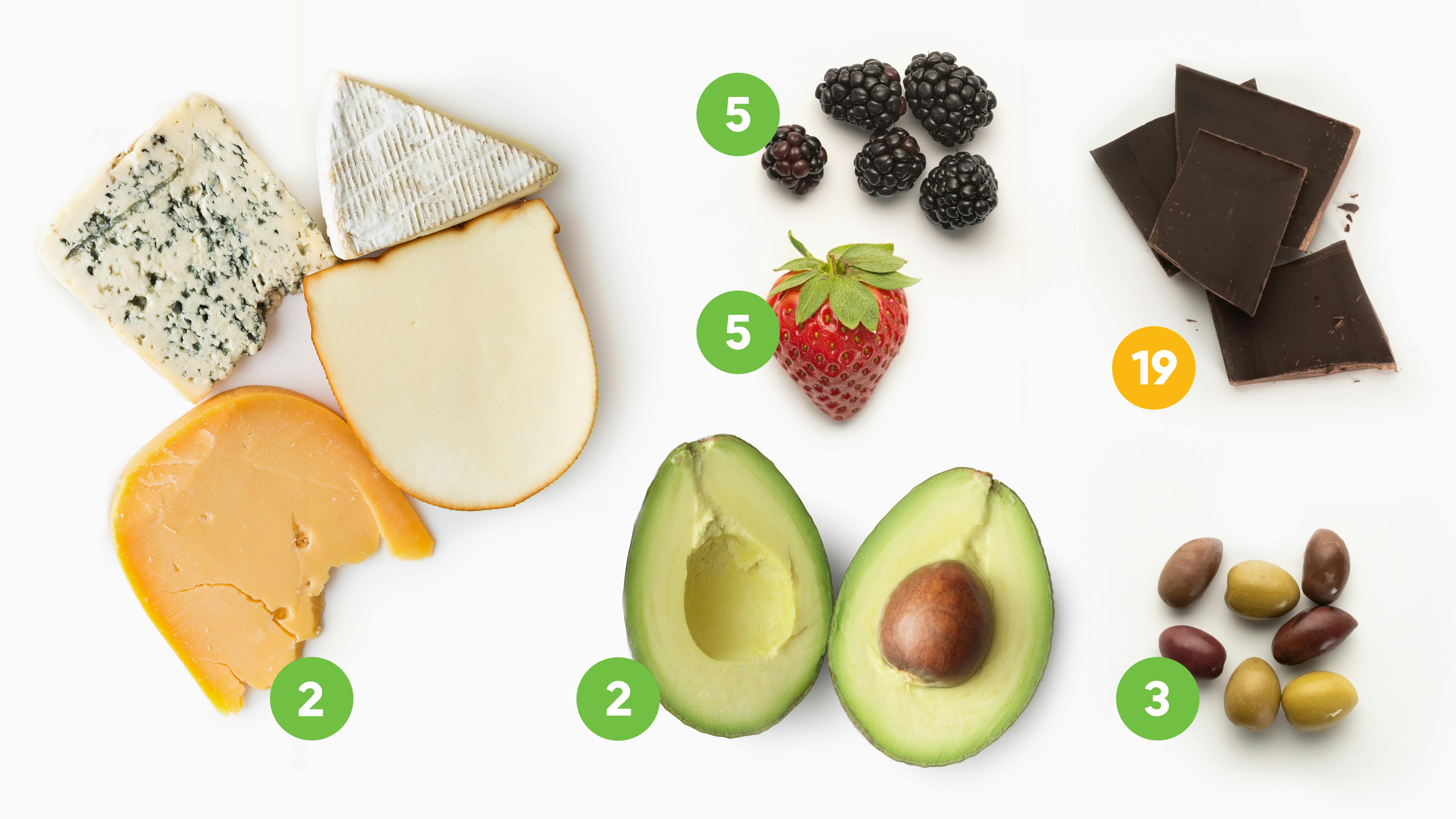 Use this visual guide, with the top no-preparation snacks (certain nuts, ch...