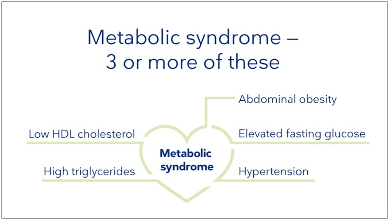 metabolic-syndrome