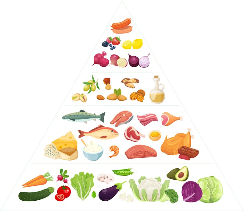 Low-carb Mediterranean diet pyramid@4x-50