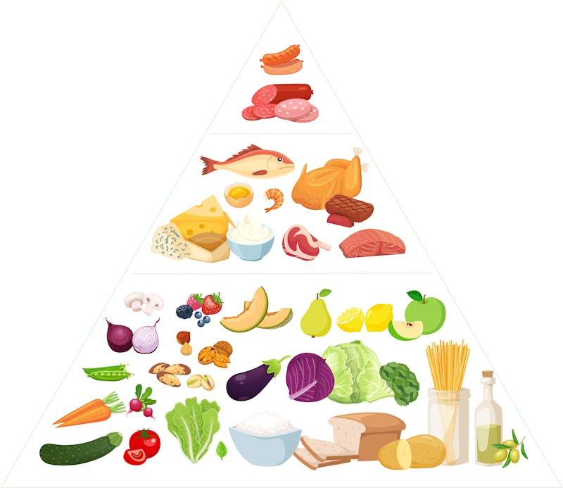 Mediterranean diet pyramid@4x-50