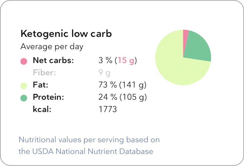 nutrition-week2_desktop-2