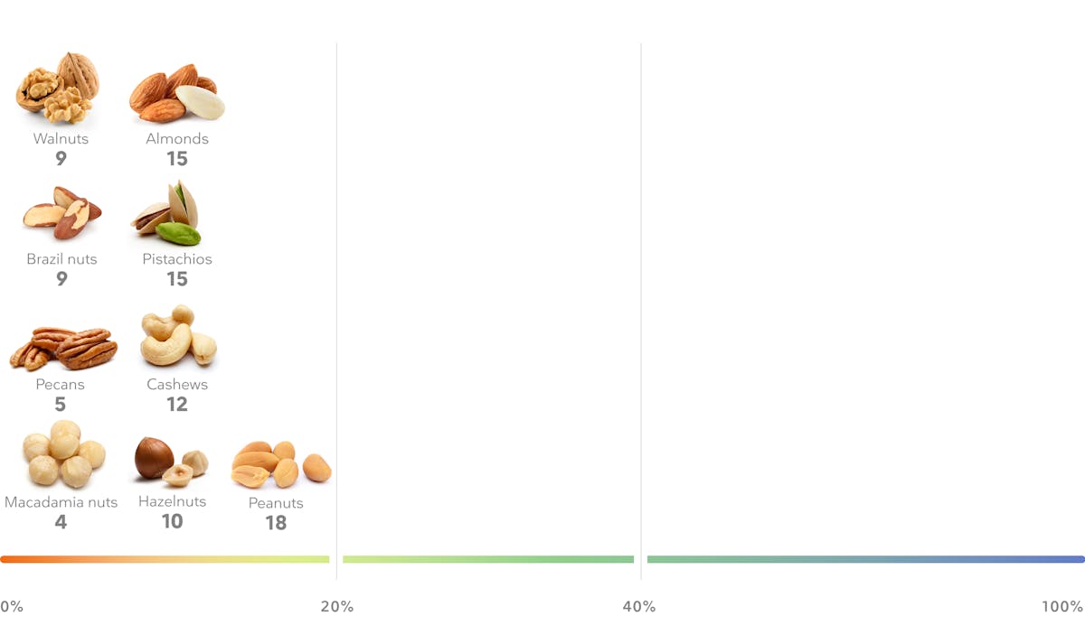 Desktop – nuts_update
