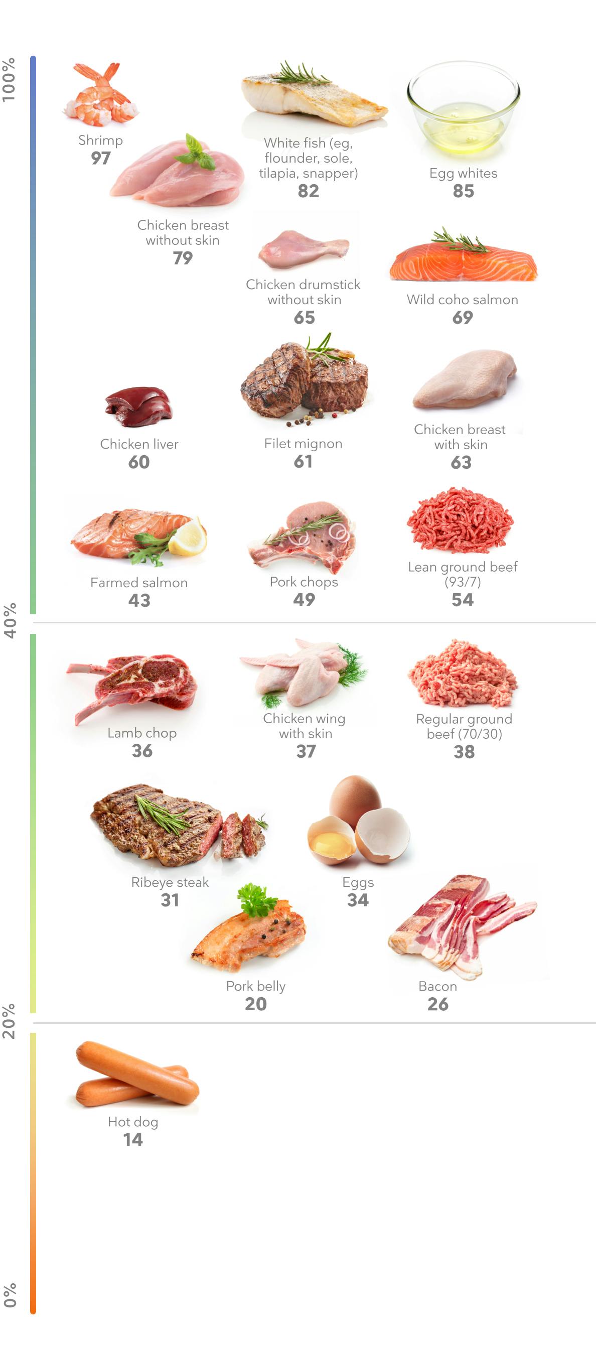 Meat, seafood _ eggs_mobile-3