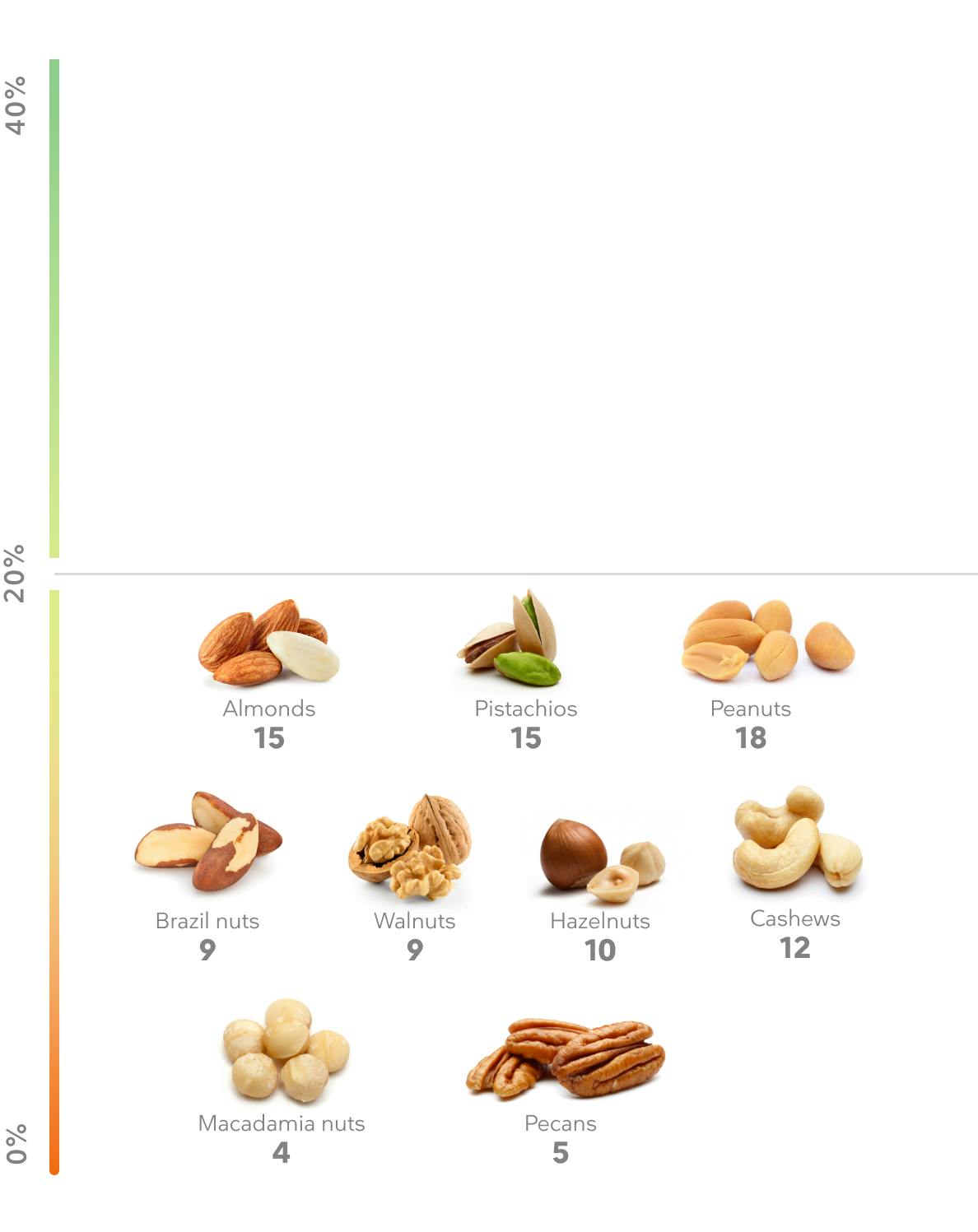 nuts_mobile_