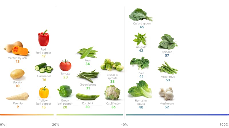 Desktop - Vegetable_