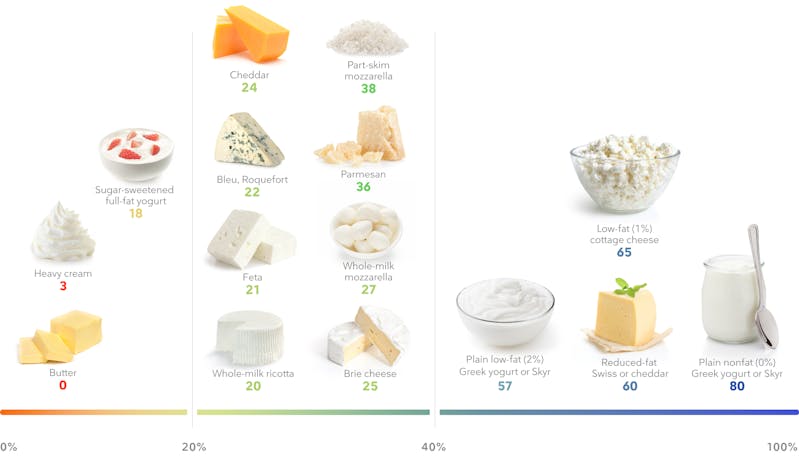 Cookie Scoop Size Chart- Calculate Tablespoons, Ounces,, 48% OFF