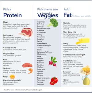 Low-carb meal plans