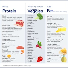 14 Day Keto Meal Plan With Recipes Shopping Lists Diet Doctor 14 Day Keto Meal Plan With Recipes Shopping Lists Diet Doctor