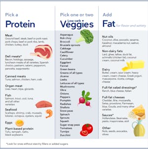 extreme keto diet cura de slabit cu oua fierte