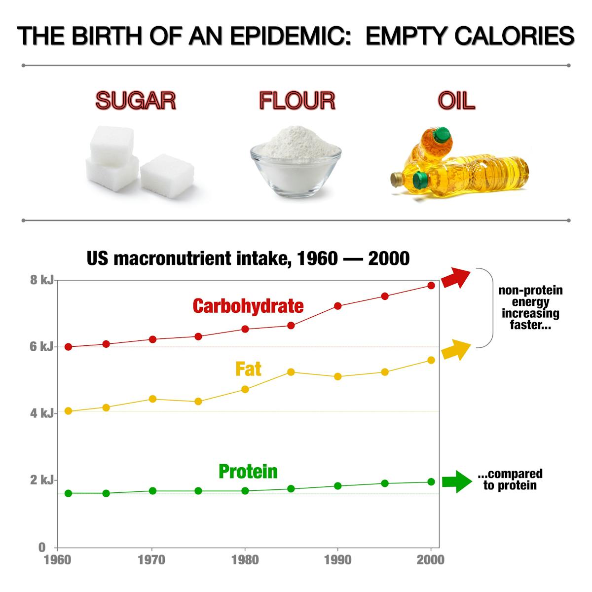 empty-calories-graph