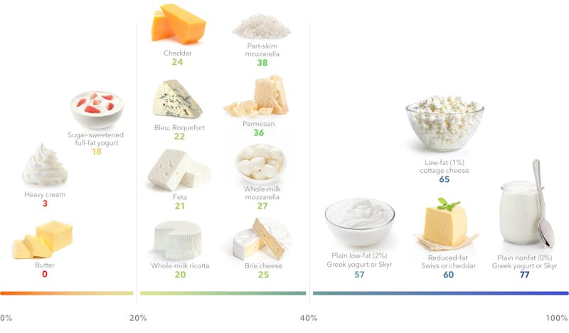 desktop-high-protein-dairy