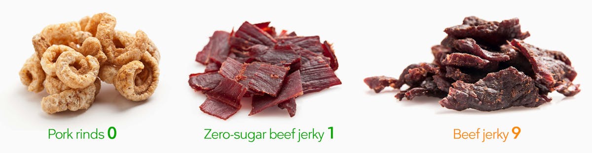 Keto snacks: pork rinds and beef jerky