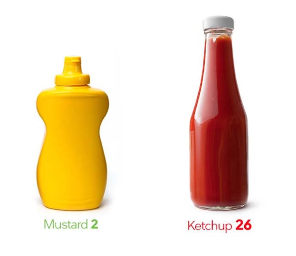 LowCarb_mustard_ketchup_