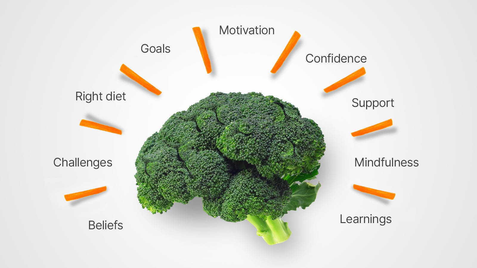 The Power of Mindset in Achieving Weight Loss The Power of Mindset in Achieving Weight Loss