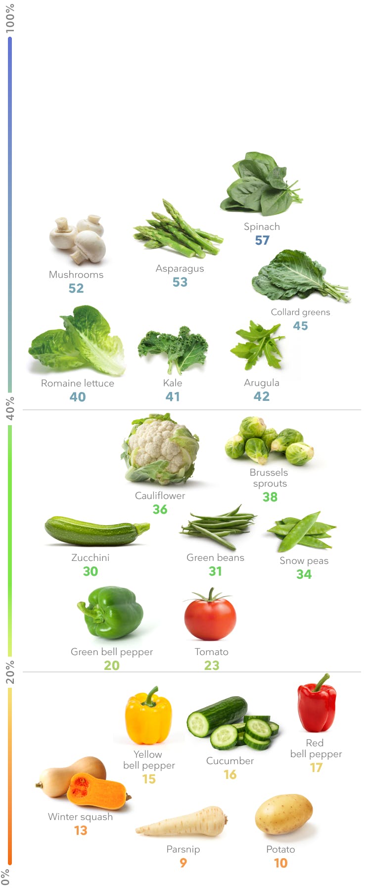 high-protein-Vegetables_mobilegydF4y2Ba