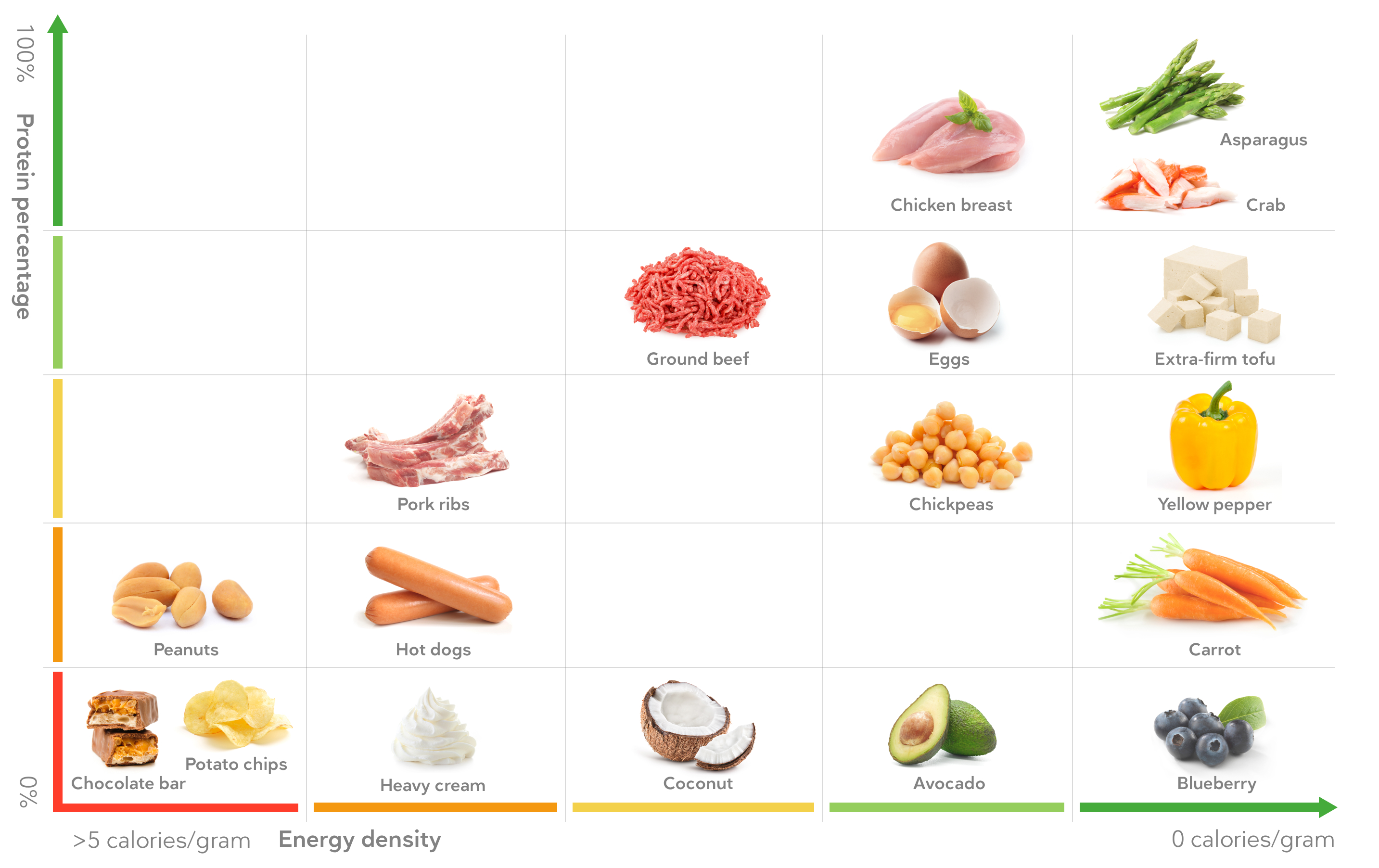 The Best Foods For Healthy Weight Loss Diet Doctor   Hwl Lead Final 