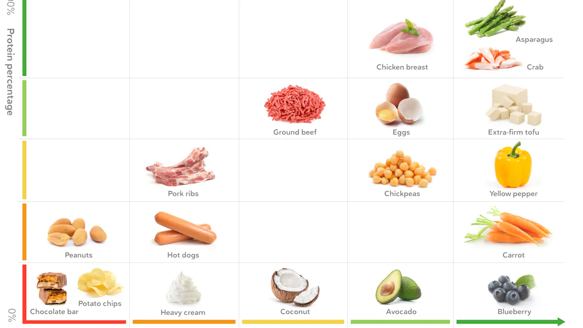 The best foods for healthy weight loss