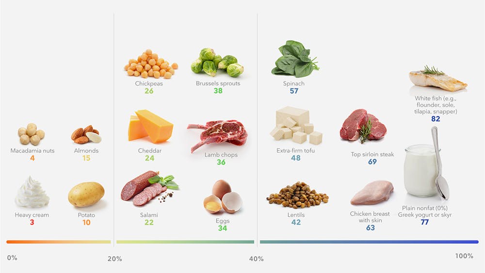 100g-of-protein-protein-nutrition-healthy-high-protein-meals-best