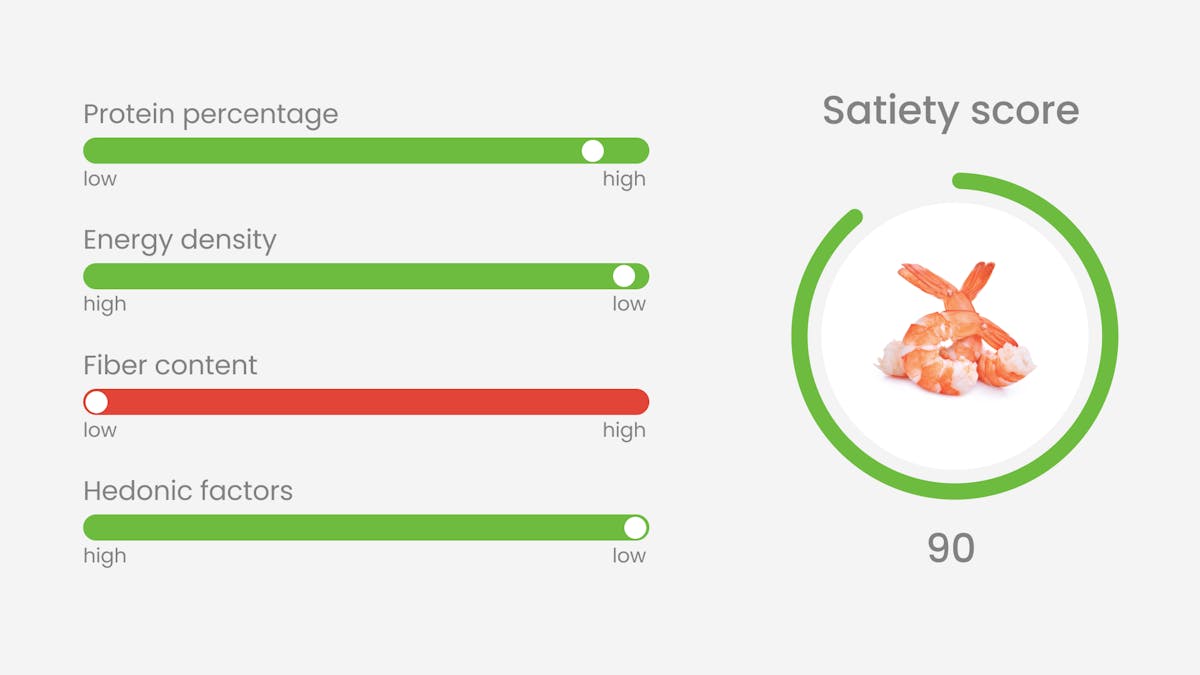 Protein intake for satiety