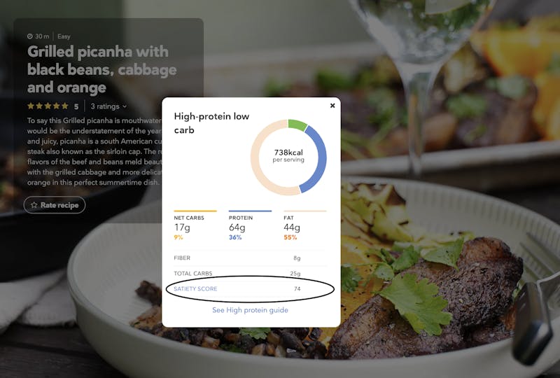 Grilled picanha recipes showing satiety score