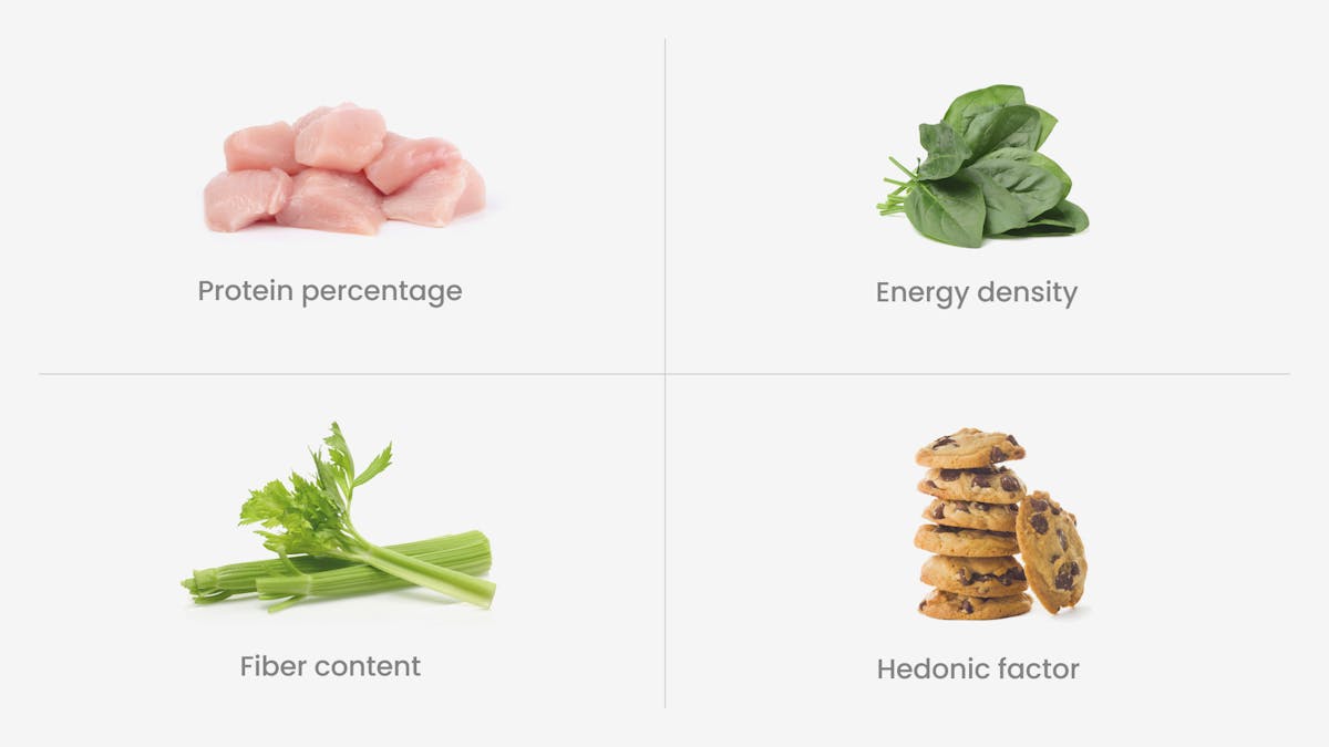 The science of satiety per calorie