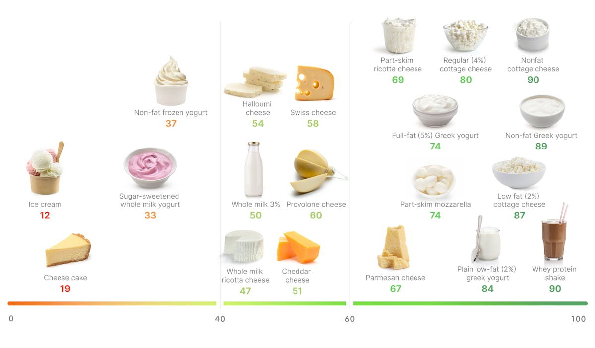 HSE-dairy-foods_-the-best-options-V3