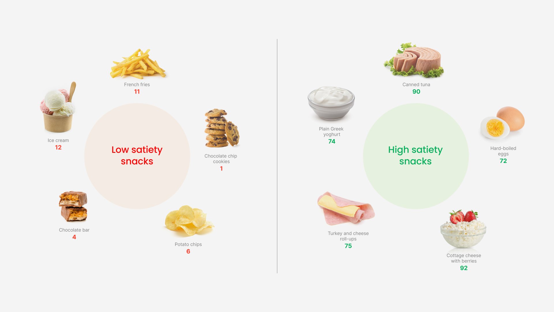 17 tasty highsatiety snacks Diet Doctor