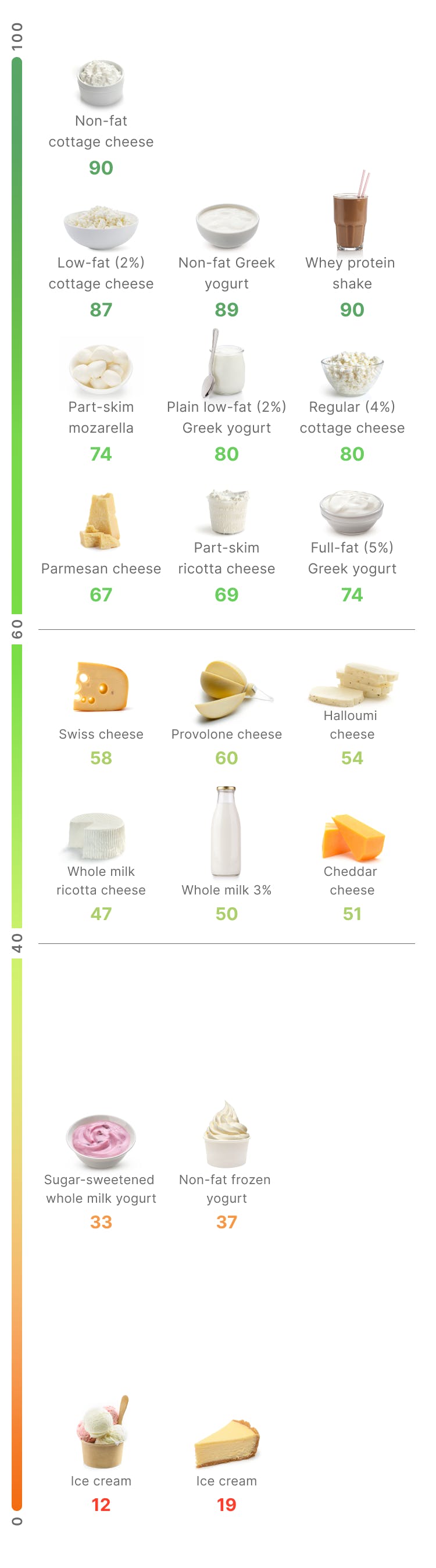 HSE-dairy-foods_-the-best-options-mobile-EN