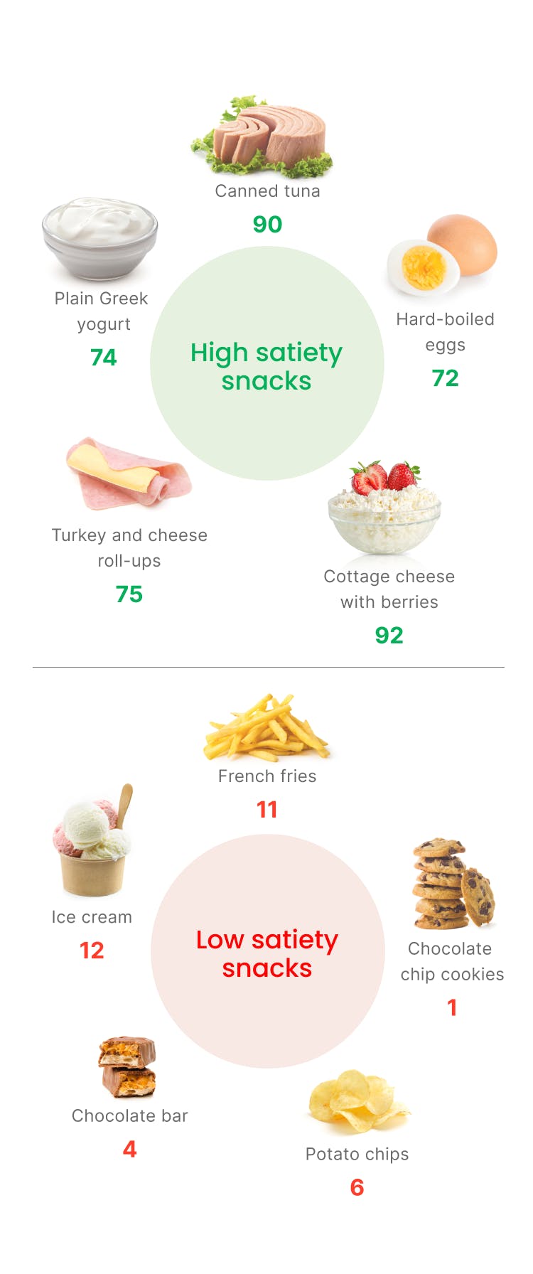 Higher-satiety snacks mobile version