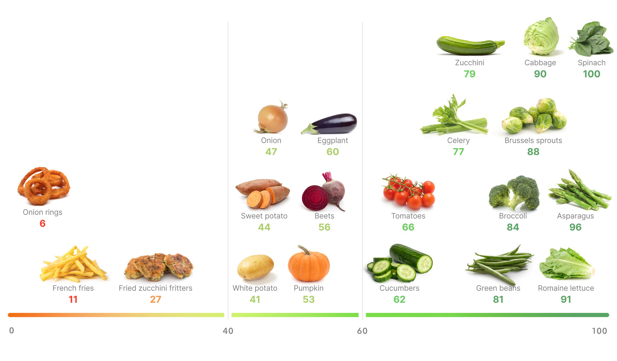 Highsatiety vegetables the best options Diet Doctor