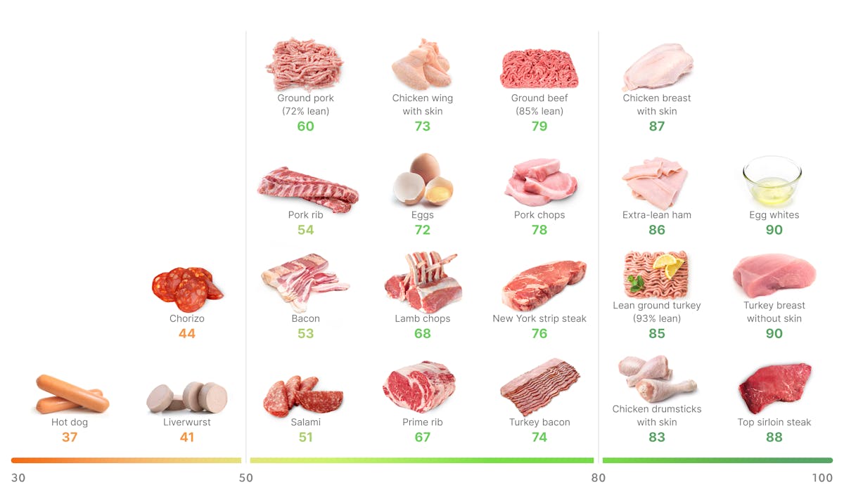 HSE visual guide_ meat, poultry & eggs V5, desktop – EN