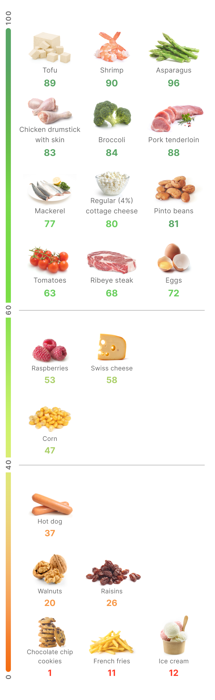 satiating low calorie foods