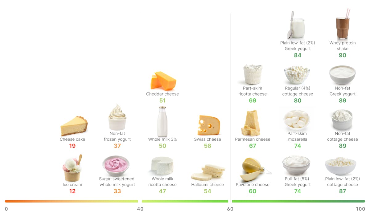 HSE-visual-guide_-Dairy-update-desktop-EN
